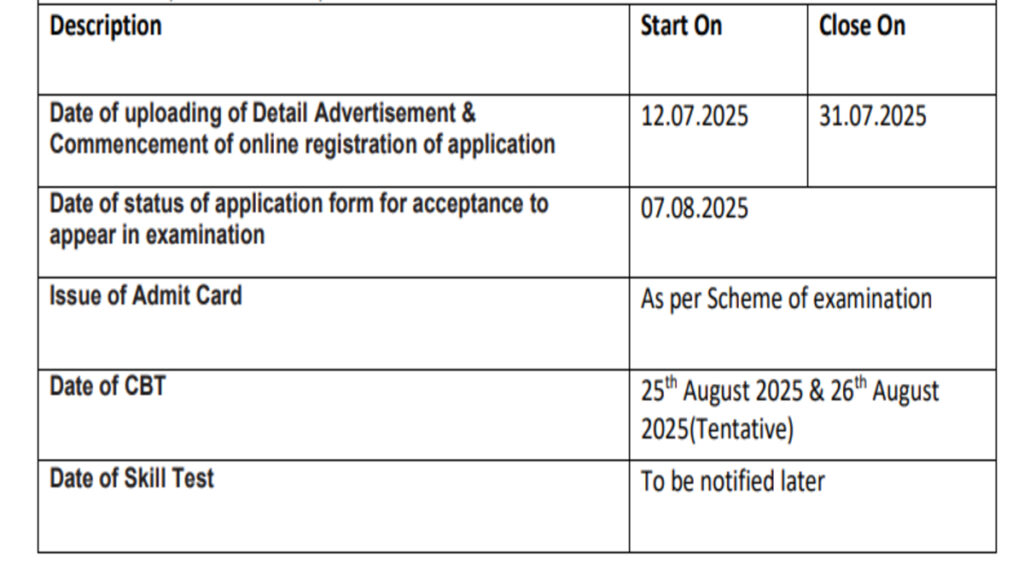 AIIMS CRE 2025