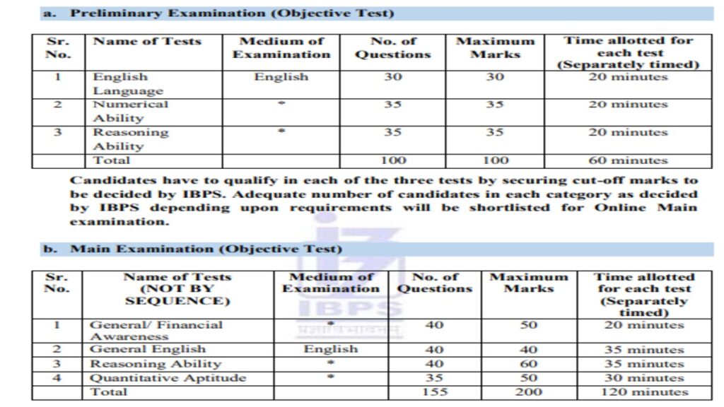 IBPS CLARK EXAM