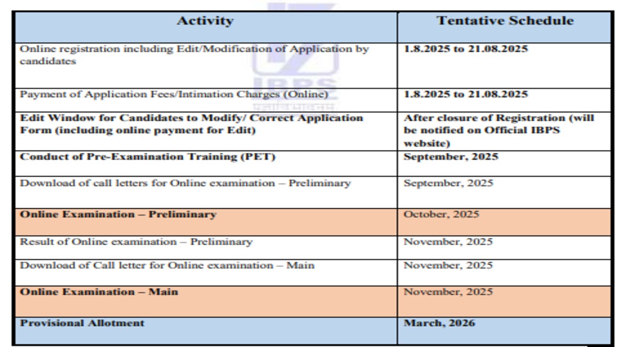 IBPS